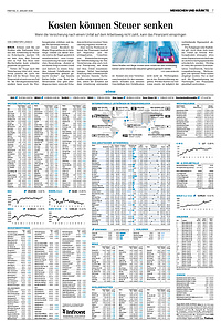 Menschen und Märkte